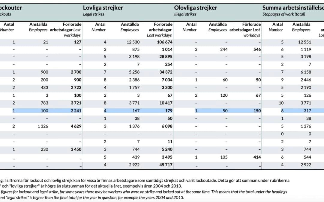 Transportföretagen vilseleder om egen lockout i politiskt utspel